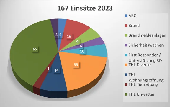 2023_Einsaetze.png
